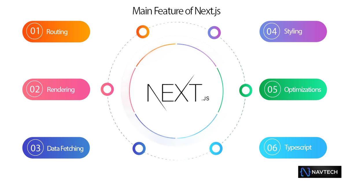 Frontend