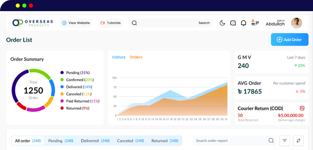 Track Every Order